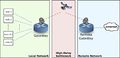 Thumbnail for version as of 10:48, 1 April 2014