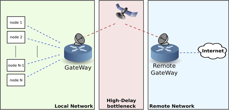 File:C2ml scenario.jpg