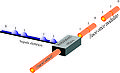 Thumbnail for version as of 16:06, 11 May 2009