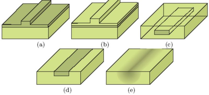 File:Guide integrate.jpg